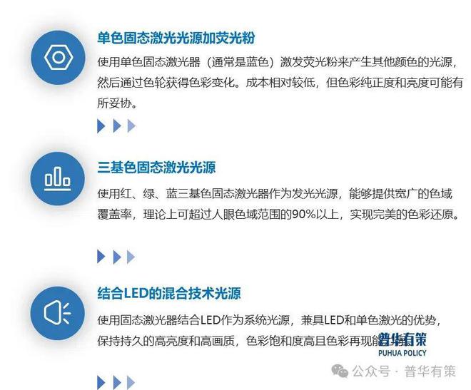 2025-2031年激光电视行业市场调研及发展趋势预测