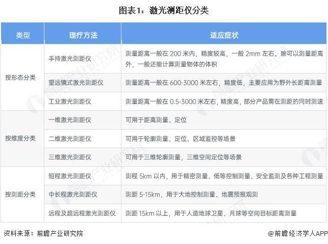 预见2025：《2025年中国激光测距仪行业全景图谱》（附市场现状、竞争格局和发展趋势等）
